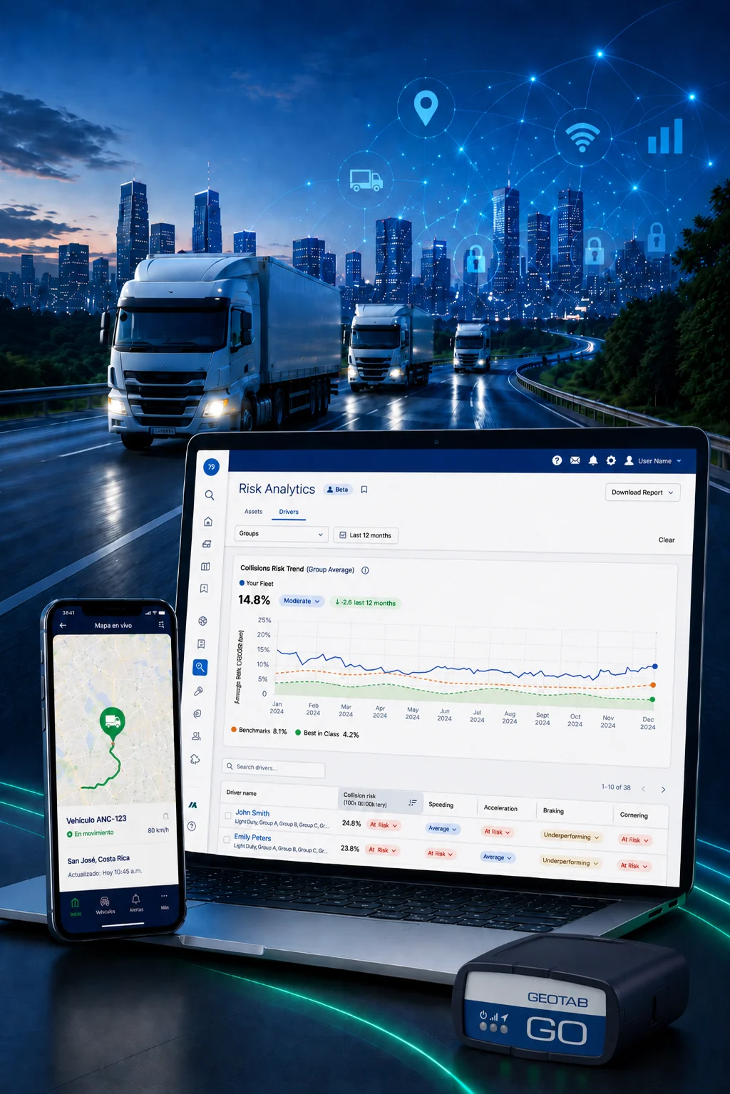 ANC Telematics Dashboard