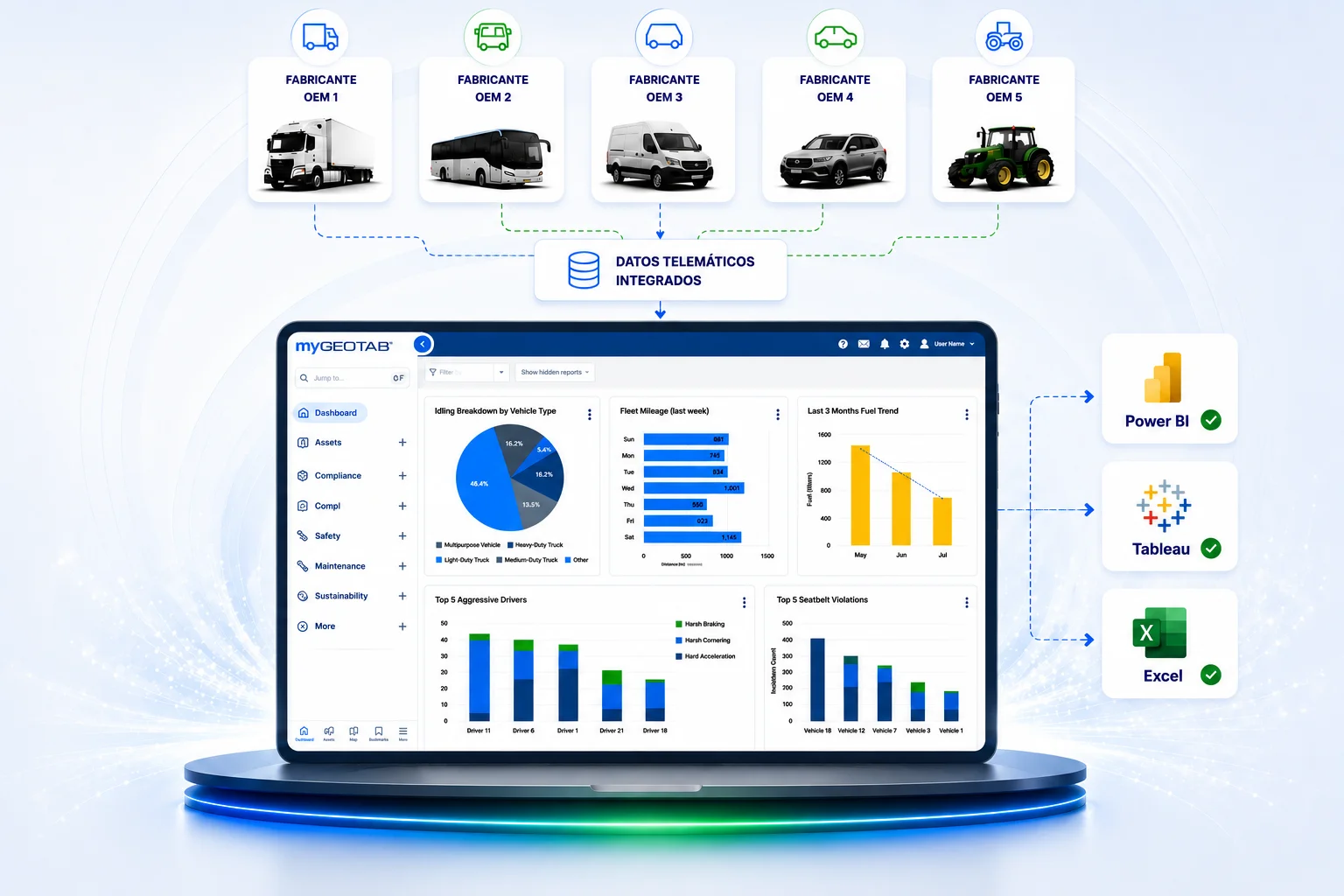 OEM Integrations